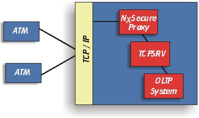 NxSSL Graphic