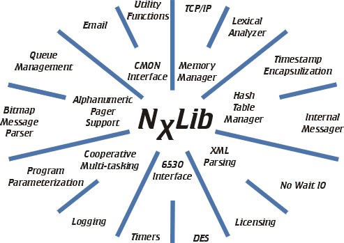 NxLib Graphic