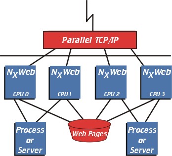 NxWeb Graphic